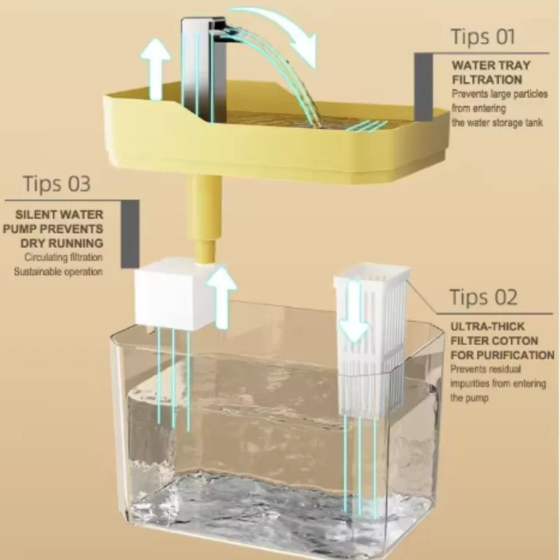 PAWVORA™ Automatic Cat Water Fountain with Filter
